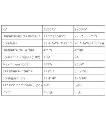 moteur T-motor F60 Pro III 2500KV