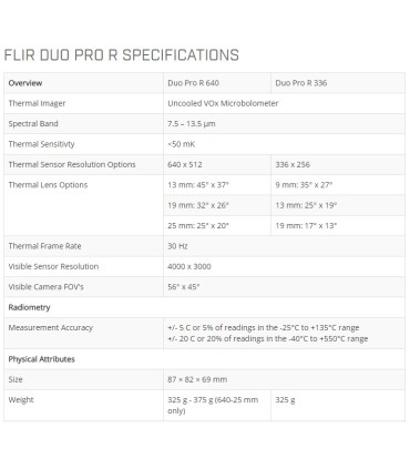 Caméra FLIR DUO PRO R