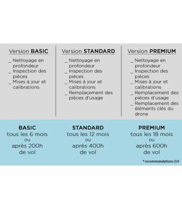 DJI Wartung Programm für DJI Matrix 200/210 v2 Premium